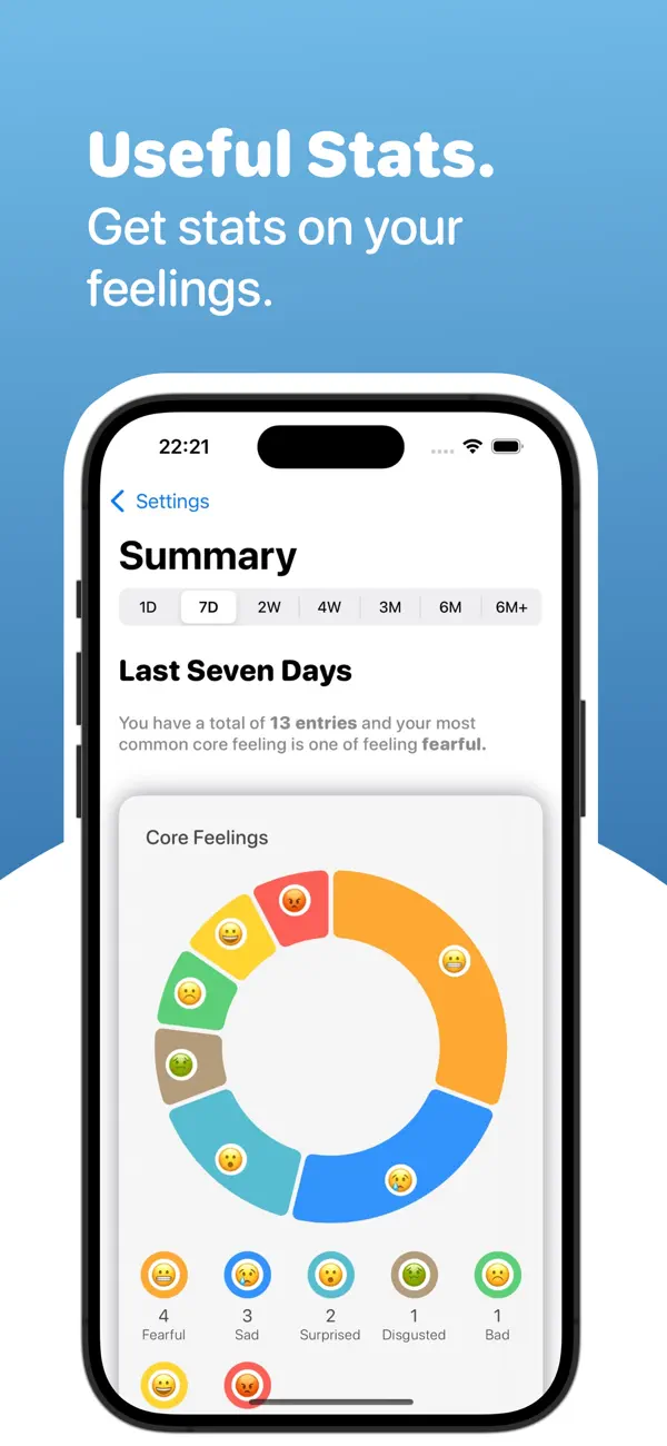 Mood Tracker: Emotion Diary screenshot 4